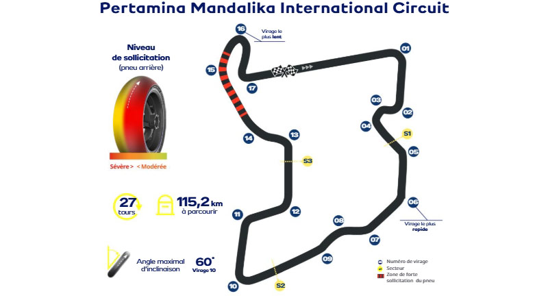 Paddock GP